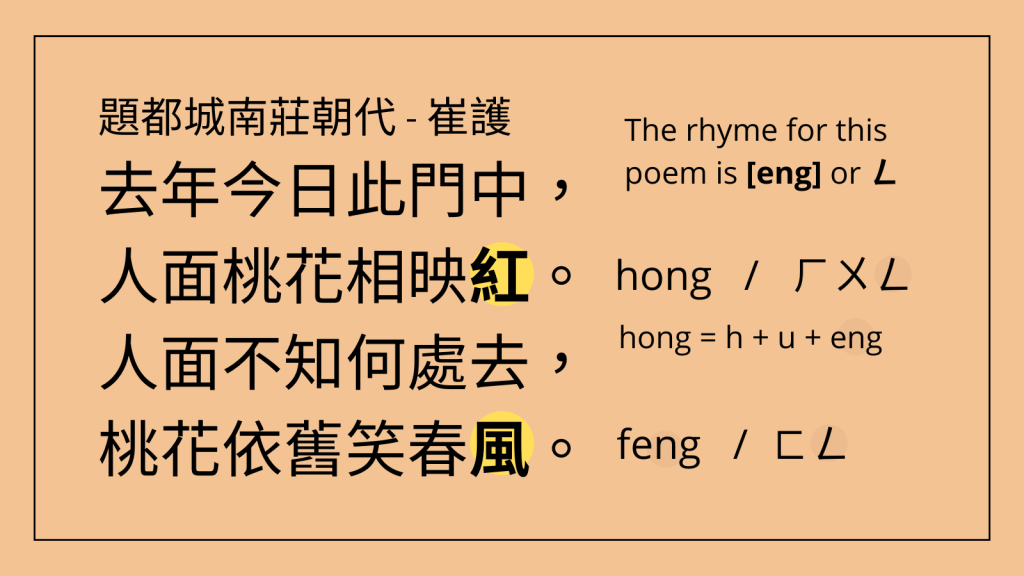 Poem in Chinese with rhythm explained using Bopomofo