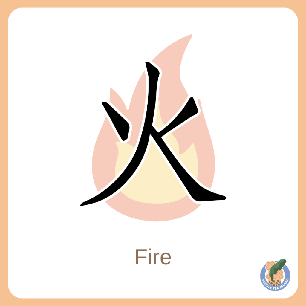 Chinese character for fire